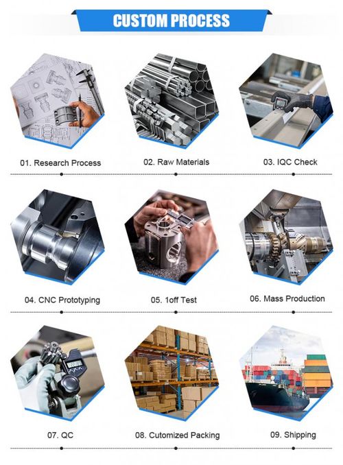 Últimos blogs da empresa sobre O Papel da Usinagem de 5 Eixos em Peças de Alumínio Personalizadas